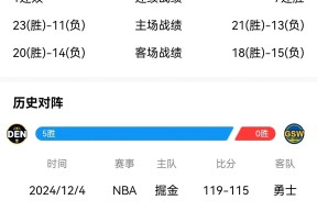 pg电子app包含里程碑夜！金州勇士完成体检，NBA总决赛关键时刻刷纪录，赛场秩序良好，控场能力受关注的词条